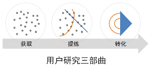 優網科技 廣州網站建設 用戶轉化三步曲